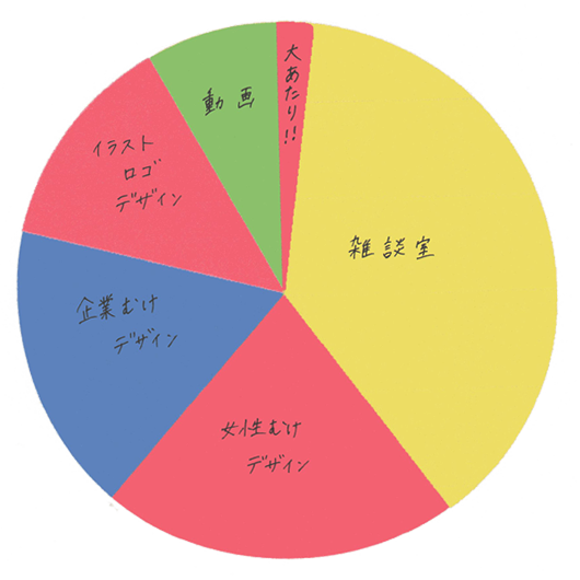 ルーレットイメージ